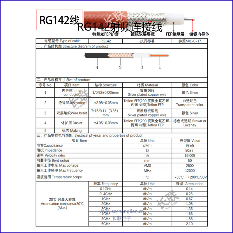 RG142射频连接线